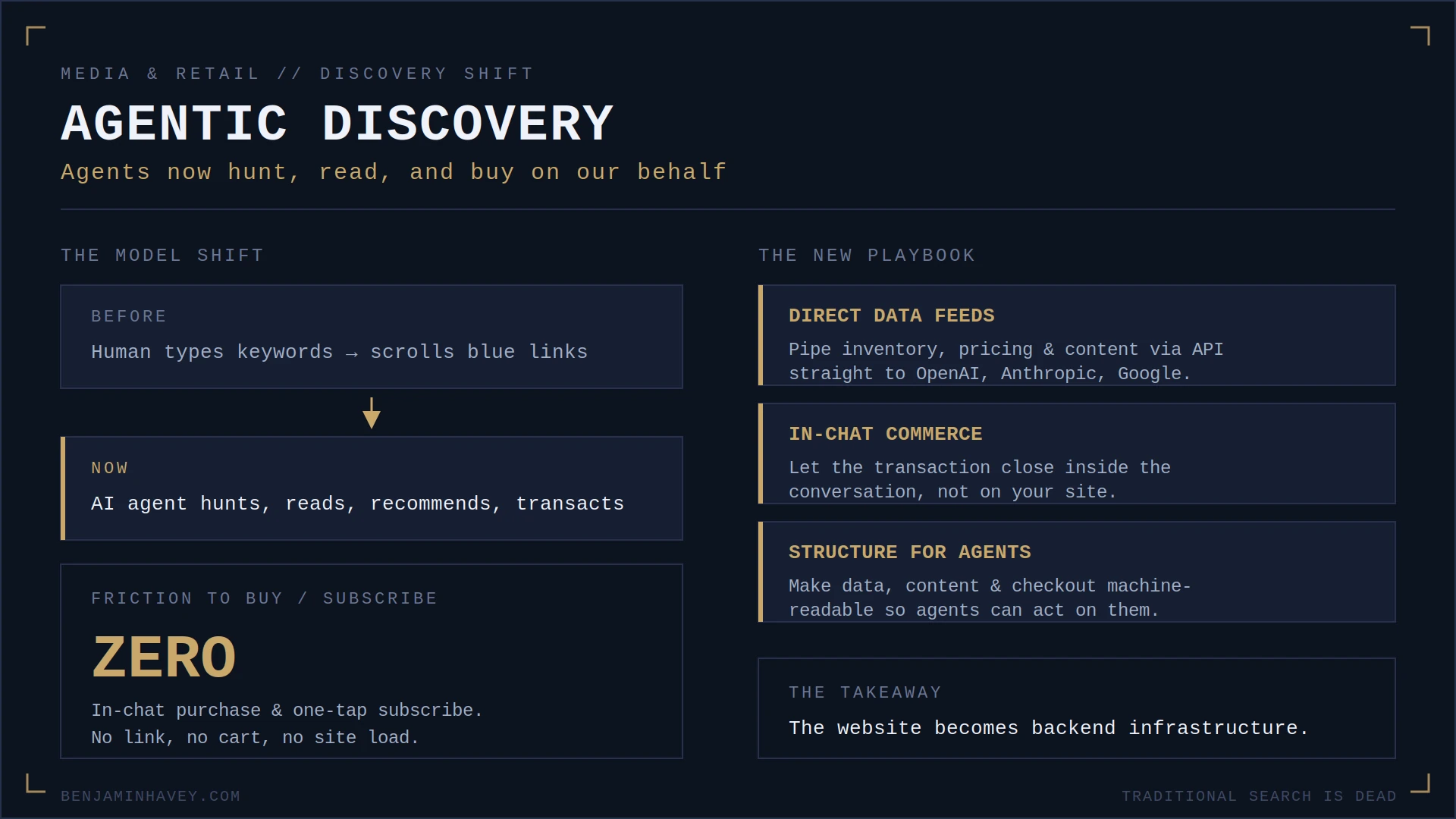Agentic Discovery: the shift from keyword search to agent-driven discovery, zero-friction in-chat commerce, and the new playbook for media and retail.